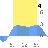 Ifalik Atoll tide chart for Sunday, January 4, 2026