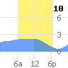 Ifalik Atoll tide chart for Tuesday, February 10, 2026
