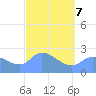 Ifalik Atoll tide chart for Saturday, February 7, 2026