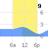 Ifalik Atoll tide chart for Monday, February 9, 2026