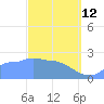 Ifalik Atoll tide chart for Thursday, March 12, 2026