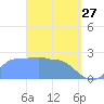 Ifalik Atoll tide chart for Friday, March 27, 2026