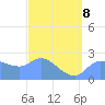 Ifalik Atoll tide chart for Sunday, March 8, 2026