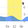 Ifalik Atoll tide chart for Monday, March 9, 2026