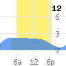 Ifalik Atoll tide chart for Sunday, April 12, 2026