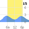 Ifalik Atoll tide chart for Wednesday, April 15, 2026