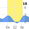 Ifalik Atoll tide chart for Saturday, April 18, 2026