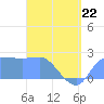 Ifalik Atoll tide chart for Wednesday, April 22, 2026