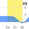 Ifalik Atoll tide chart for Thursday, April 23, 2026