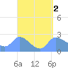 Ifalik Atoll tide chart for Thursday, April 2, 2026
