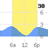 Ifalik Atoll tide chart for Thursday, April 30, 2026