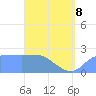 Ifalik Atoll tide chart for Wednesday, April 8, 2026