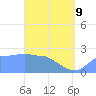 Ifalik Atoll tide chart for Thursday, April 9, 2026
