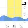 Ifalik Atoll tide chart for Tuesday, May 12, 2026
