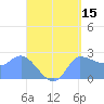 Ifalik Atoll tide chart for Friday, May 15, 2026