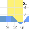 Ifalik Atoll tide chart for Thursday, May 21, 2026