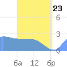 Ifalik Atoll tide chart for Saturday, May 23, 2026