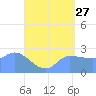 Ifalik Atoll tide chart for Wednesday, May 27, 2026