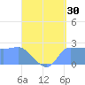 Ifalik Atoll tide chart for Saturday, May 30, 2026