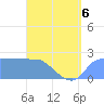 Ifalik Atoll tide chart for Wednesday, May 6, 2026