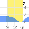 Ifalik Atoll tide chart for Thursday, May 7, 2026
