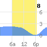 Ifalik Atoll tide chart for Friday, May 8, 2026