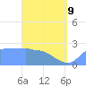 Ifalik Atoll tide chart for Saturday, May 9, 2026