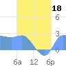 Ifalik Atoll tide chart for Thursday, June 18, 2026