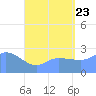 Ifalik Atoll tide chart for Tuesday, June 23, 2026