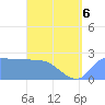 Ifalik Atoll tide chart for Saturday, June 6, 2026