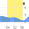 Ifalik Atoll tide chart for Monday, June 8, 2026