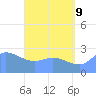 Ifalik Atoll tide chart for Tuesday, June 9, 2026