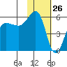 Unimak Island tide chart for Tuesday, January 26, 2021