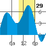 Unimak Island tide chart for Friday, January 29, 2021