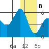 Unimak Island tide chart for Friday, January 8, 2021