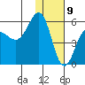 Unimak Island tide chart for Saturday, January 9, 2021