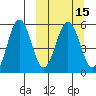 Unimak Island tide chart for Monday, March 15, 2021