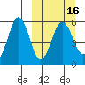 Unimak Island tide chart for Tuesday, March 16, 2021
