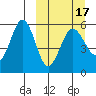 Unimak Island tide chart for Wednesday, March 17, 2021