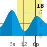 Unimak Island tide chart for Thursday, March 18, 2021