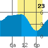 Unimak Island tide chart for Tuesday, March 23, 2021