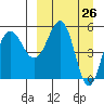 Unimak Island tide chart for Friday, March 26, 2021