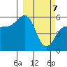 Unimak Island tide chart for Sunday, March 7, 2021