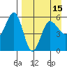 Unimak Island tide chart for Thursday, April 15, 2021