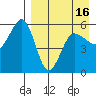 Unimak Island tide chart for Friday, April 16, 2021