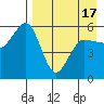 Unimak Island tide chart for Saturday, April 17, 2021