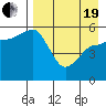 Unimak Island tide chart for Monday, April 19, 2021