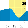 Unimak Island tide chart for Tuesday, April 20, 2021