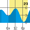 Unimak Island tide chart for Friday, April 23, 2021