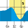 Unimak Island tide chart for Monday, April 5, 2021